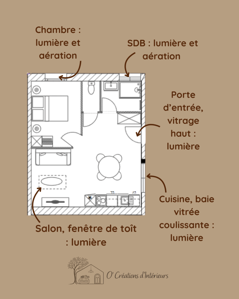 Analyse de la lumière naturelle dans un salon réalisée par O' Créations d'Intérieurs.
